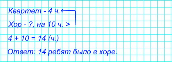 На школьном празднике выступил струнный квартет – 4 ученика и хор, в котором было на 10 человек больше, чем в квартете. Сколько ребят было в хоре?