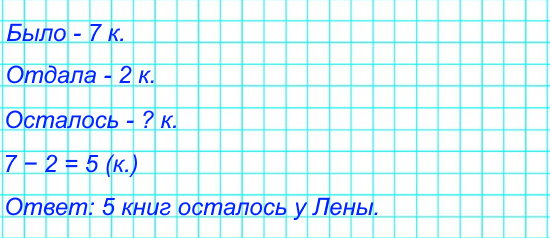 У Лены было 7 книг со сказками. Она принесла 2 из них в классную библиотеку. Сколько книг со сказками осталось у Лены?