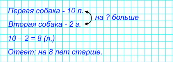 У Гали 2 собаки: одной 10 лет, а другой 2 года. Узнай, на сколько лет одна из них старше другой.