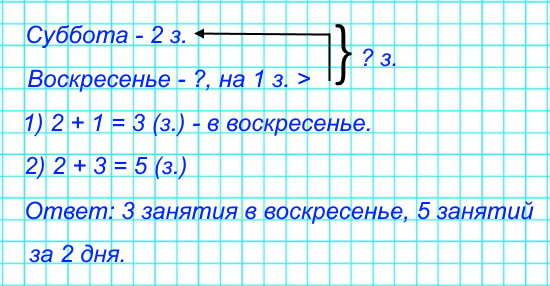 В субботу в планетарии провели 2 занятия для младших школьников на тему «Немного о космосе», а в воскресенье – на 1 занятие больше. Сколько занятий провели в воскресенье? За эти два дня?