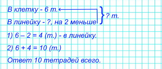 Зина купила 6 тетрадей в клетку, а тетрадей в линейку на 2 меньше. Сколько всего тетрадей купила Зина?